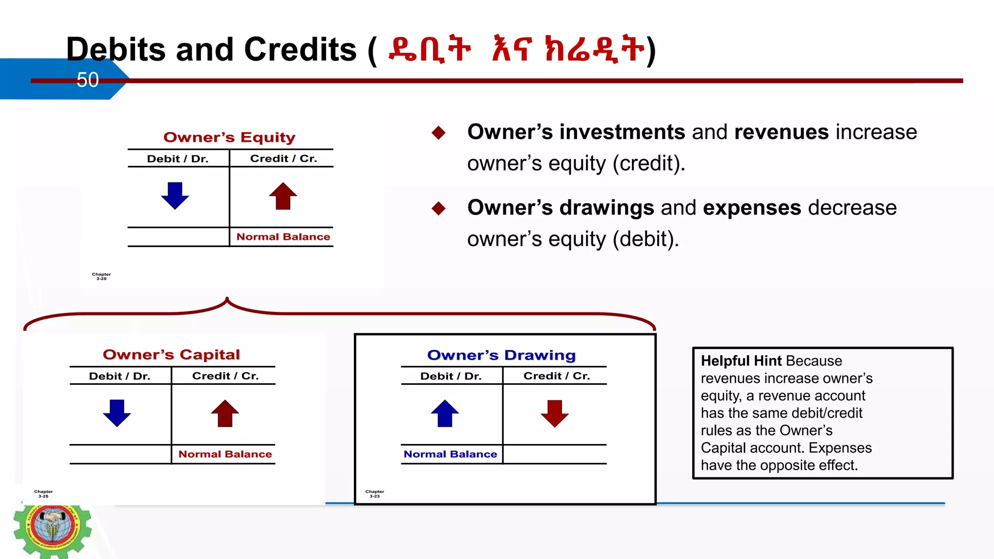 DBE_የሂሳብ_መግለጫ_አዘገጃጀትና_እና_ትንተና፥_ማሰልጠኛ_ስላይድ_May_2022_Revised.ppt