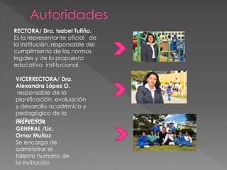 RECTORA/ Dra. Isabel Tufiño.
Es la representante oficial de
la institución, responsable del
cumplimiento de las normas
legales y de la propuesta
educativa institucional.
VICERRECTORA/ Dra.
Alexandra López O.
responsable de la
planificación, evaluación
y desarrollo académico y
pedagógico de la
institución.INSPECTOR
GENERAL /Lic.
Omar Muñoz
Se encarga de
administrar el
talento humano de
la institución
 