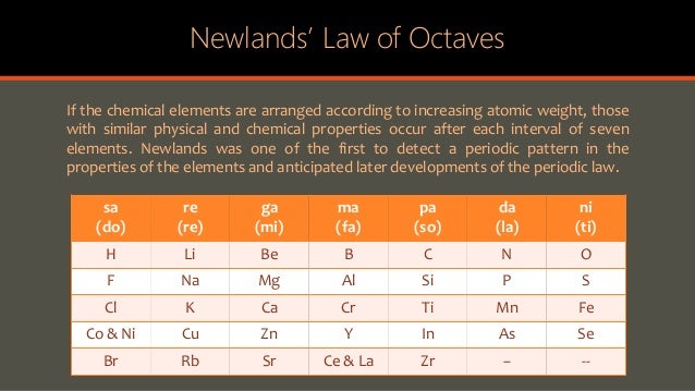 Elements Exhibit Similar Physical And Chemical Properties Elements Exhibit Similar Physical And Chemical Properties