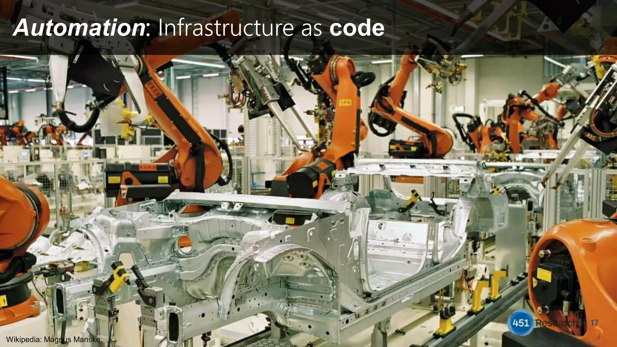Automation: Infrastructure as code
17
Wikipedia: Magnus Manske
 