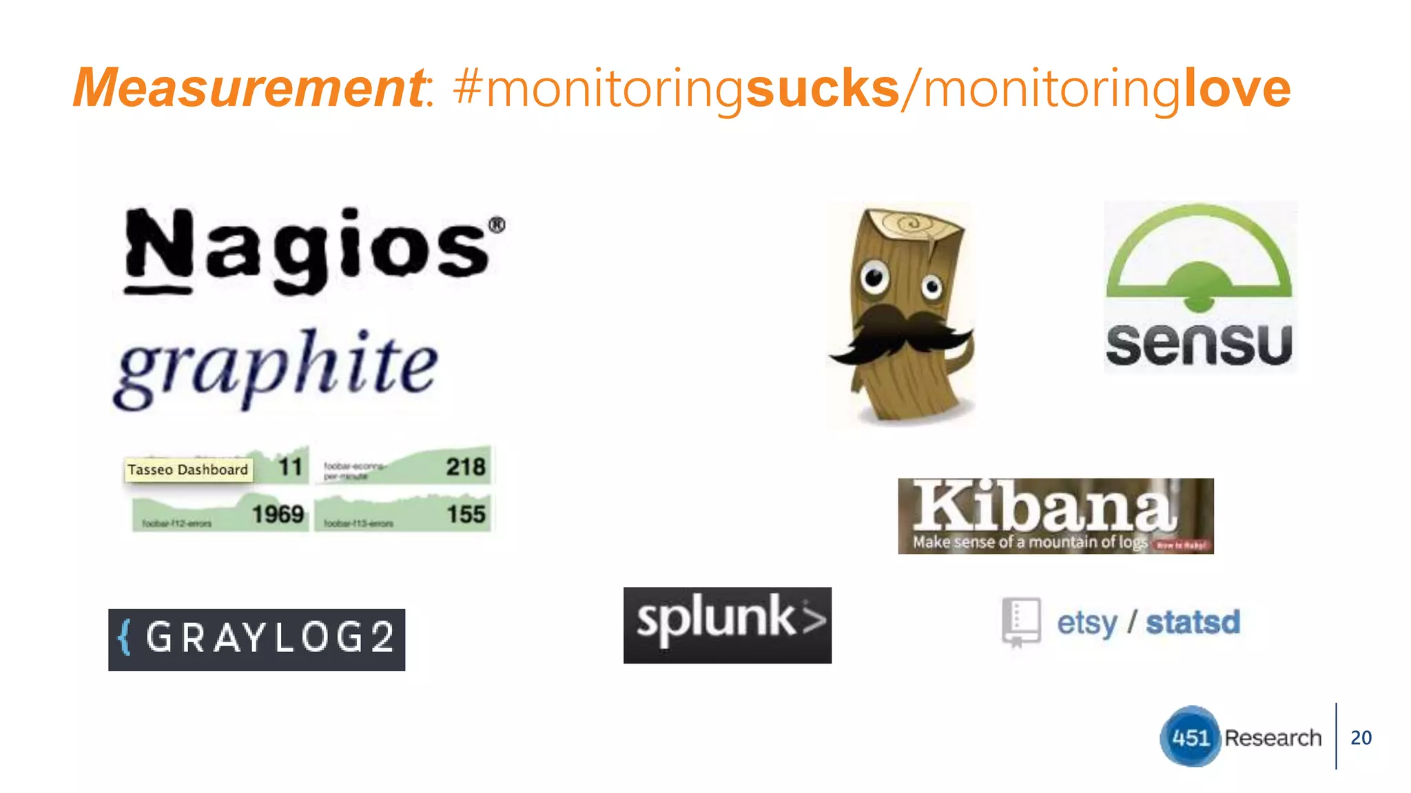 Measurement: #monitoringsucks/monitoringlove
20
 