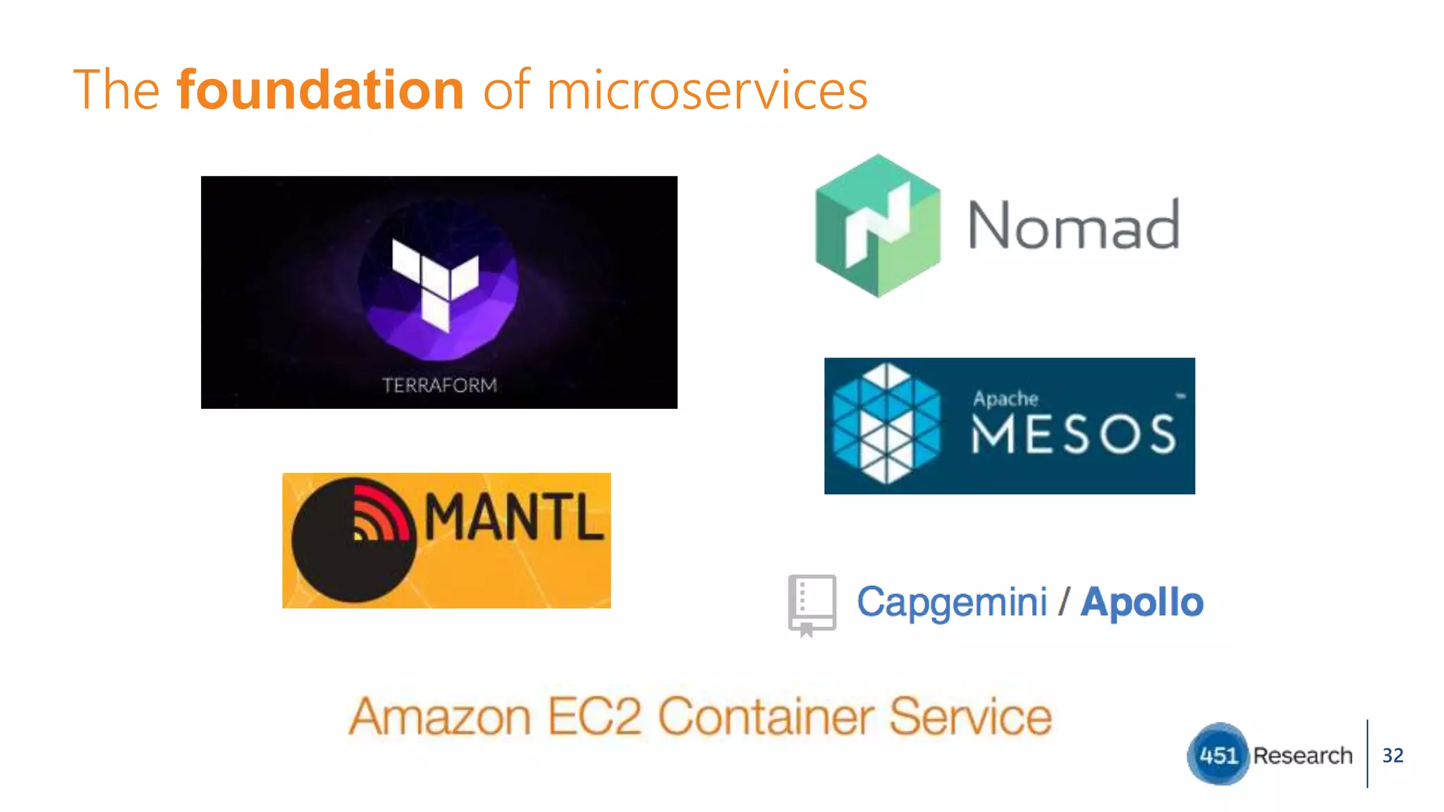 The foundation of microservices
32
 