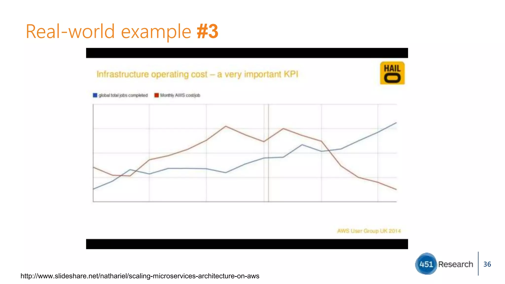 Real-world example #3
36
http://www.slideshare.net/nathariel/scaling-microservices-architecture-on-aws
 