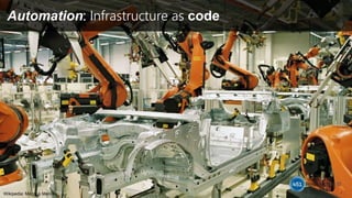 Automation: Infrastructure as code
17
Wikipedia: Magnus Manske
 