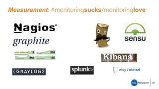 Measurement: #monitoringsucks/monitoringlove
20
 