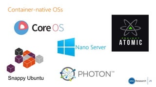 Container-native OSs
25
Snappy Ubuntu
 