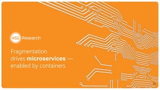 Fragmentation
drives microservices —
enabled by containers
29
 