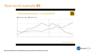 Real-world example #3
36
http://www.slideshare.net/nathariel/scaling-microservices-architecture-on-aws
 