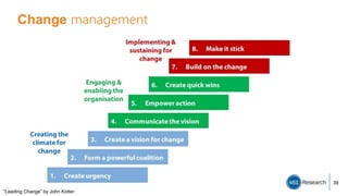 Change management
“Leading Change” by John Kotter
39
 