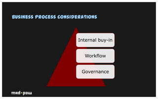 Business Process Considerations



                            Internal buy-in


                                  Workflo...