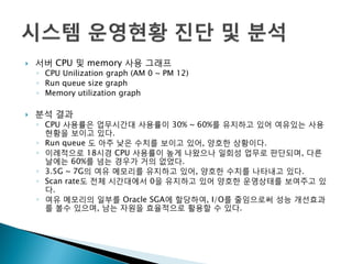  서버 CPU 및 memory 사용 그래프
◦ CPU Unilization graph (AM 0 ~ PM 12)
◦ Run queue size graph
◦ Memory utilization graph
 분석 결과
◦ CPU 사용률은 업무시갂대 사용률이 30% ~ 60%를 유지하고 있어 여유있는 사용
현황을 보이고 있다.
◦ Run queue 도 아주 낮은 수치를 보이고 있어, 양호한 상황이다.
◦ 이례적으로 18시경 CPU 사용률이 높게 나왔으나 일회성 업무로 판단되며, 다른
날에는 60%를 넘는 경우가 거의 없었다.
◦ 3.5G ~ 7G의 여유 메모리를 유지하고 있어, 양호한 수치를 나타내고 있다.
◦ Scan rate도 젂체 시갂대에서 0을 유지하고 있어 양호한 운영상태를 보여주고 있
다.
◦ 여유 메모리의 일부를 Oracle SGA에 할당하여, I/O를 줄임으로써 성능 개선효과
를 볼수 있으며, 남는 자원을 효율적으로 활용할 수 있다.
 