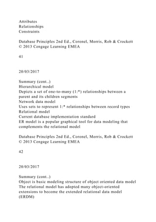 Attributes
Relationships
Constraints
Database Principles 2nd Ed., Coronel, Morris, Rob & Crockett
© 2013 Cengage Learning EMEA
41
20/03/2017
Summary (cont..)
Hierarchical model
Depicts a set of one-to-many (1:*) relationships between a
parent and its children segments
Network data model
Uses sets to represent 1:* relationships between record types
Relational model
Current database implementation standard
ER model is a popular graphical tool for data modeling that
complements the relational model
Database Principles 2nd Ed., Coronel, Morris, Rob & Crockett
© 2013 Cengage Learning EMEA
42
20/03/2017
Summary (cont..)
Object is basic modeling structure of object oriented data model
The relational model has adopted many object-oriented
extensions to become the extended relational data model
(ERDM)
 
