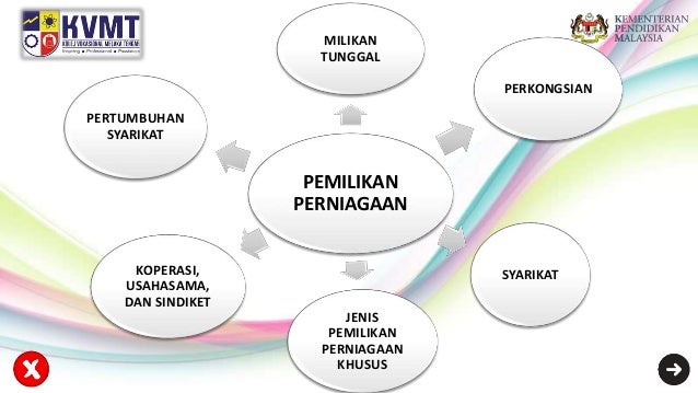 Dbf1113 Nk02 Pengenalan Perniagaan