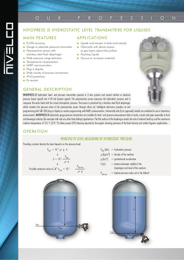 Hydrostatic Liquid Level Transmitters for Industrial Process Measurem…