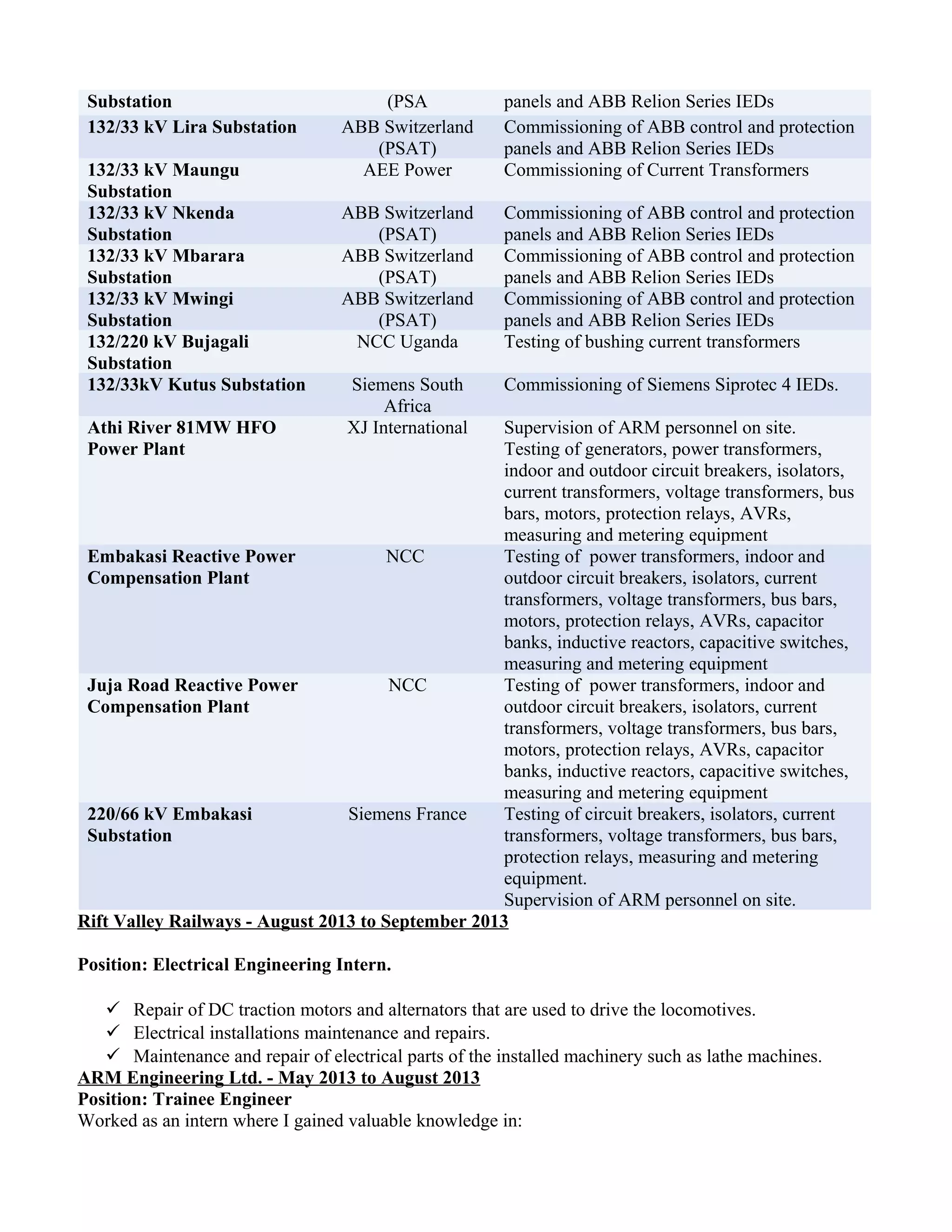 Ngigi Daniel resume | DOC