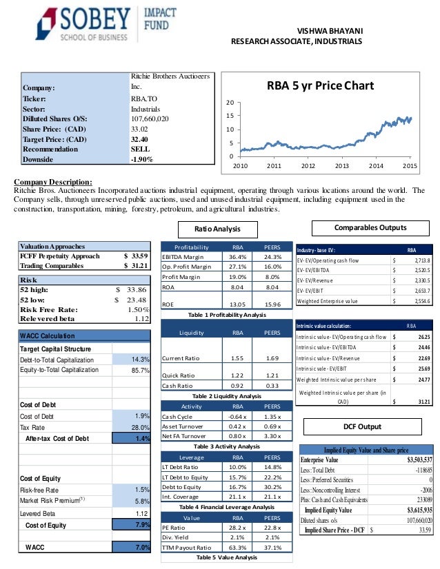 Hedge Fund Tear Sheet Template Hedge Fund Tear Sheet Template