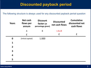 7Ibrahim Ganiyu/FM//CB
Discounted payback period
Years
Net cash
flows per
annum
Discount
factor (at
percentage given)
Discounted
net cash flows
Cumulative
discounted net
cash flows
A B = A x B
£ £ £
0 (Initial capital) 1.000
1
2
3
4
5
The following structure is always used for any discounted payback period question
 