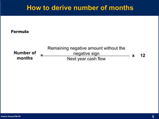 8Ibrahim Ganiyu/FM//CB
How to derive number of months
Number of
months
=
Remaining negative amount without the
negative sign x 12
Next year cash flow
Formula
 
