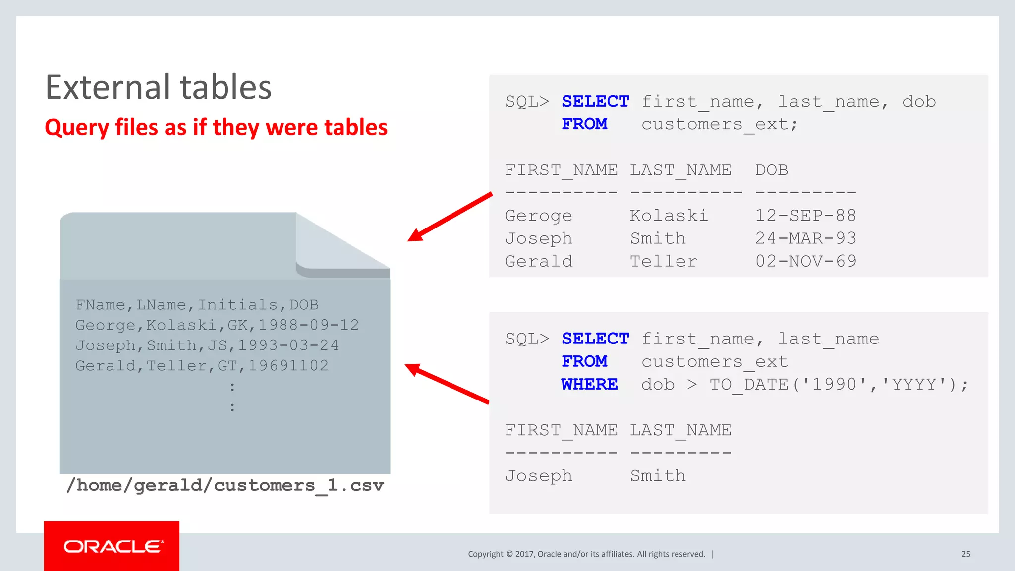 Oracle Database features every developer should know about | PPTX ...