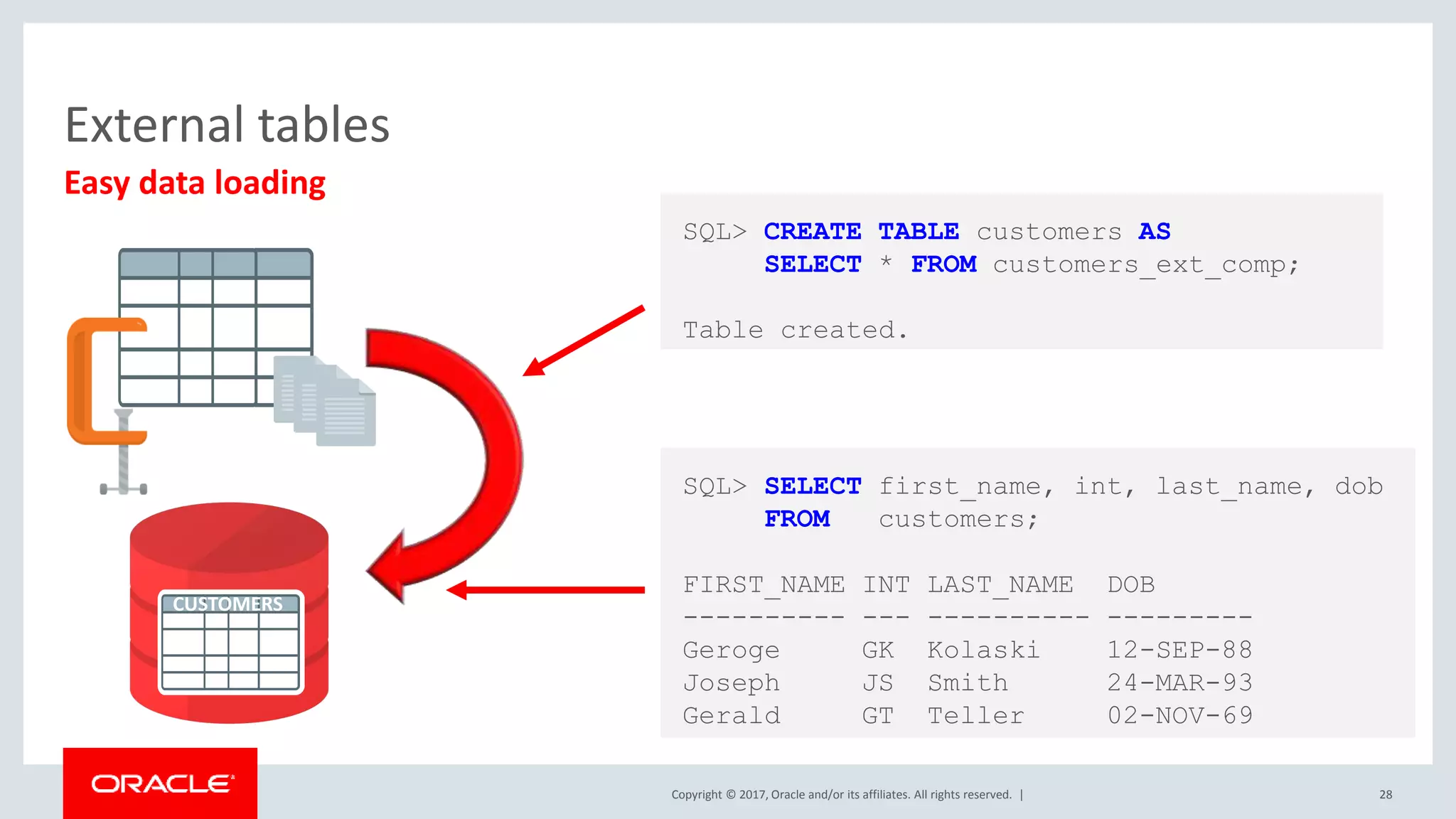 Oracle Database features every developer should know about | PPTX ...
