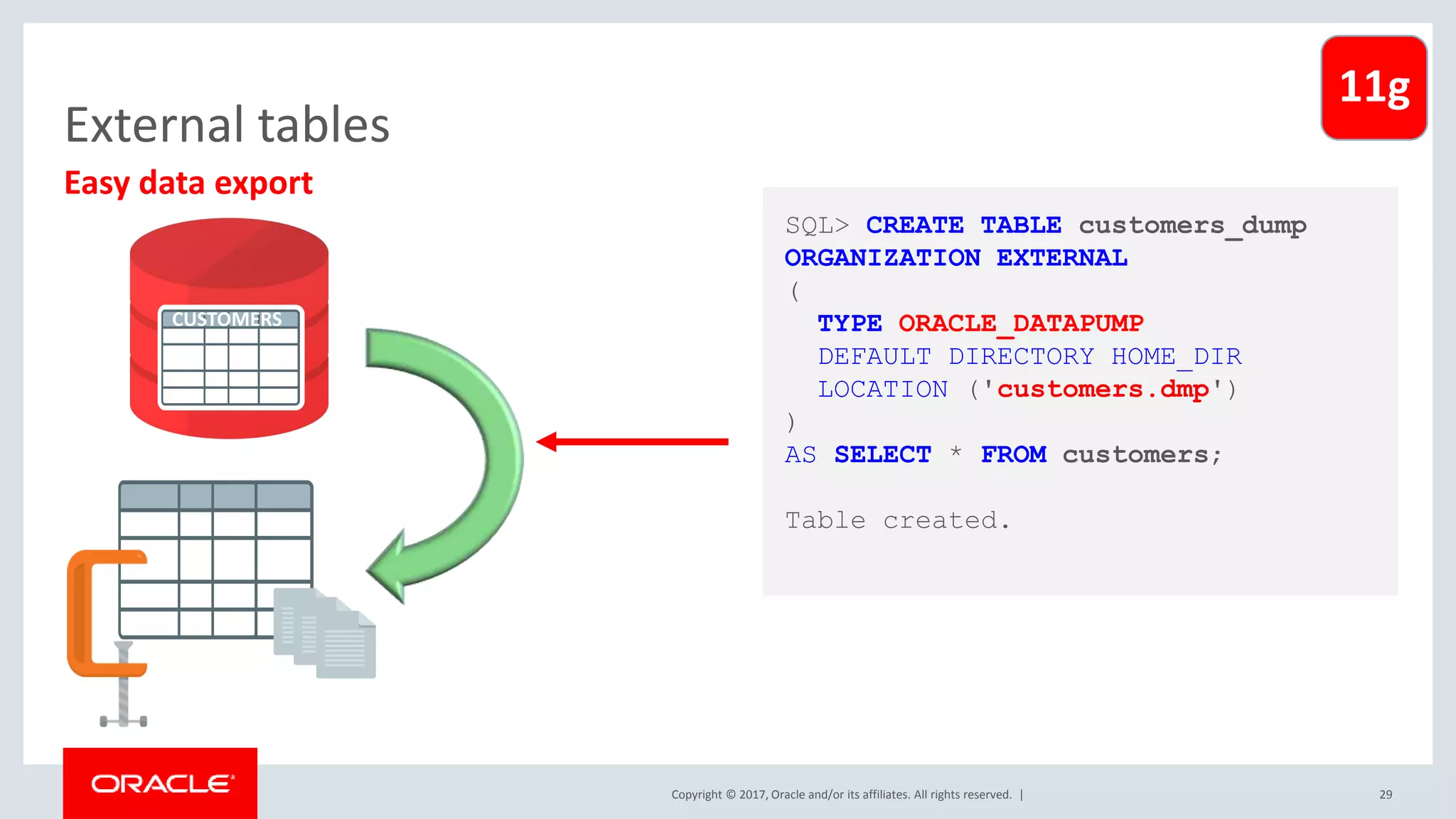 Oracle Database features every developer should know about | PPTX ...