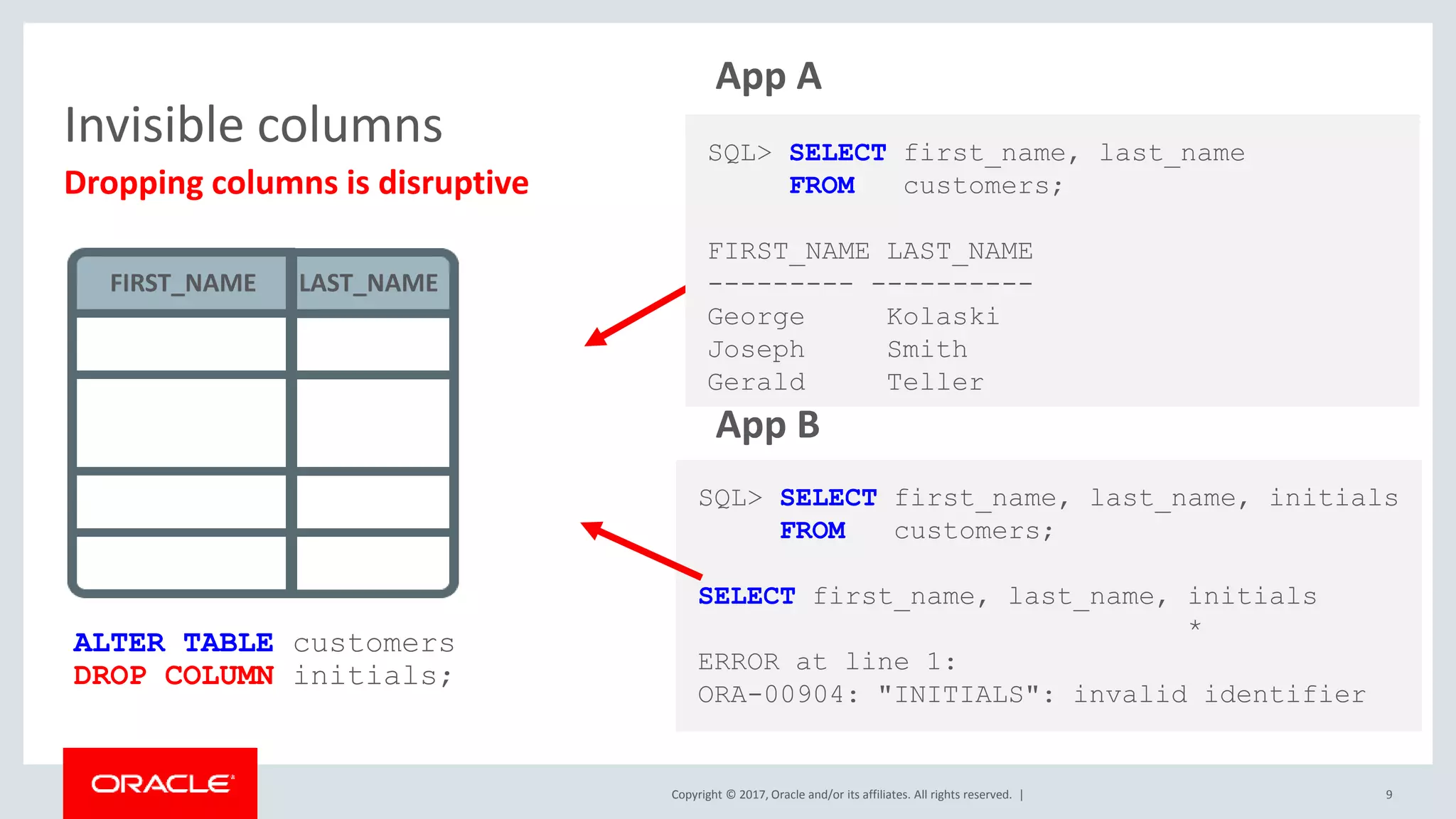 Oracle Database features every developer should know about | PPTX ...
