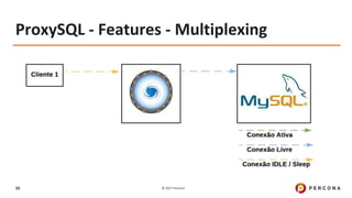 © 2017 Percona26
ProxySQL - Features - Multiplexing
 