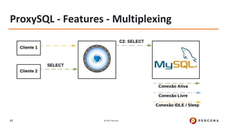 © 2017 Percona27
ProxySQL - Features - Multiplexing
 