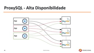 © 2017 Percona41
ProxySQL - Alta Disponibilidade
 