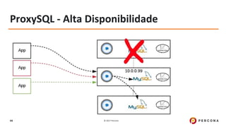© 2017 Percona44
ProxySQL - Alta Disponibilidade
 