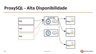 © 2017 Percona45
ProxySQL - Alta Disponibilidade
 