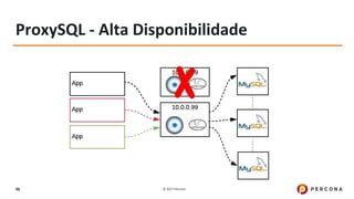 © 2017 Percona46
ProxySQL - Alta Disponibilidade
 