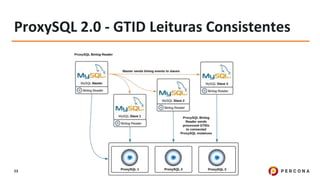 © 2017 Percona53
ProxySQL 2.0 - GTID Leituras Consistentes
 