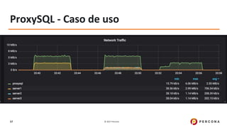 © 2017 Percona57
ProxySQL - Caso de uso
 