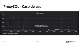© 2017 Percona58
ProxySQL - Caso de uso
 