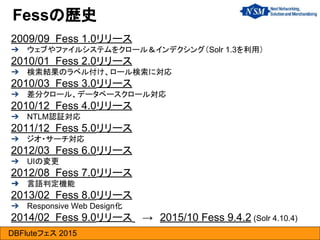 DBFluteフェス 2015
2009/09 Fess 1.0リリース
➔ ウェブやファイルシステムをクロール＆インデクシング（Solr 1.3を利用）
2010/01 Fess 2.0リリース
➔ 検索結果のラベル付け、ロール検索に対応
2010/03 Fess 3.0リリース
➔ 差分クロール、データベースクロール対応
2010/12 Fess 4.0リリース
➔ NTLM認証対応
2011/12 Fess 5.0リリース
➔ ジオ・サーチ対応
2012/03 Fess 6.0リリース
➔ UIの変更
2012/08 Fess 7.0リリース
➜ 言語判定機能
2013/02 Fess 8.0リリース
➔ Responsive Web Design化
2014/02 Fess 9.0リリース 　→　2015/10 Fess 9.4.2 (Solr 4.10.4)
Fessの歴史
 