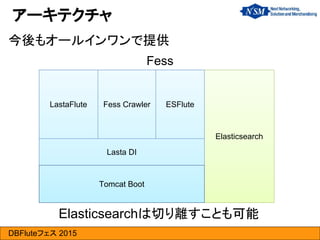DBFluteフェス 2015
今後もオールインワンで提供
アーキテクチャ
LastaFlute
Elasticsearch
Fess Crawler
Lasta DI
ESFlute
Tomcat Boot
Fess
Elasticsearchは切り離すことも可能
 