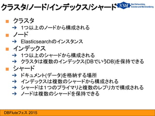 DBFluteフェス 2015
■ クラスタ
➔ 1つ以上のノードから構成される
■ ノード
➔ Elasticsearchのインスタンス
■ インデックス
➔ 1つ以上のシャードから構成される
➔ クラスタは複数のインデックス(DBでいうDB)を保持できる
■ シャード
➔ ドキュメント(データ)を格納する場所
➔ インデックスは複数のシャードから構成される
➔ シャードは１つのプライマリと複数のレプリカで構成される
➔ ノードは複数のシャードを保持できる
クラスタ/ノード/インデックス/シャード
 