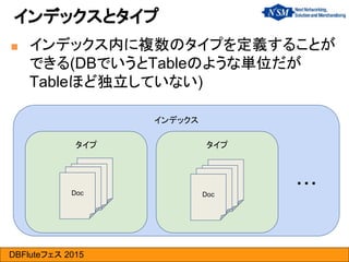 DBFluteフェス 2015
■ インデックス内に複数のタイプを定義することが
できる(DBでいうとTableのような単位だが
Tableほど独立していない)
インデックスとタイプ
インデックス
タイプ タイプ
・・・
Doc
DocDoc
Doc
Doc
DocDoc
Doc
 