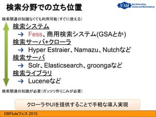 DBFluteフェス 2015
クローラやUIを提供することで手軽な導入実現
検索分野での立ち位置
検索関連の知識なくても利用可能（すぐに使える）
検索関連の知識が必要（ガッツリ作りこみが必要）
検索システム
➔ Fess、商用検索システム(GSAとか)
検索サーバ+クローラ
➔ Hyper Estraier、Namazu、Nutchなど
検索サーバ
➔ Solr、Elasticsearch、groongaなど
検索ライブラリ
➔ Luceneなど
 