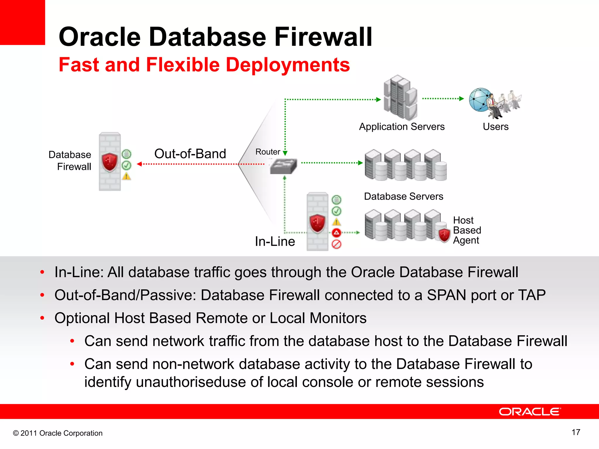 Oracle Database Firewall Fast and Flexible Deployments Application Servers Users Database Out-of-Band Router Firewall Database Servers Host Based In-Line Agent • In-Line: All database traffic goes through the Oracle Database Firewall • Out-of-Band/Passive: Database Firewall connected to a SPAN port or TAP • Optional Host Based Remote or Local Monitors • Can send network traffic from the database host to the Database Firewall • Can send non-network database activity to the Database Firewall to identify unauthoriseduse of local console or remote sessions © 2011 Oracle Corporation 17 