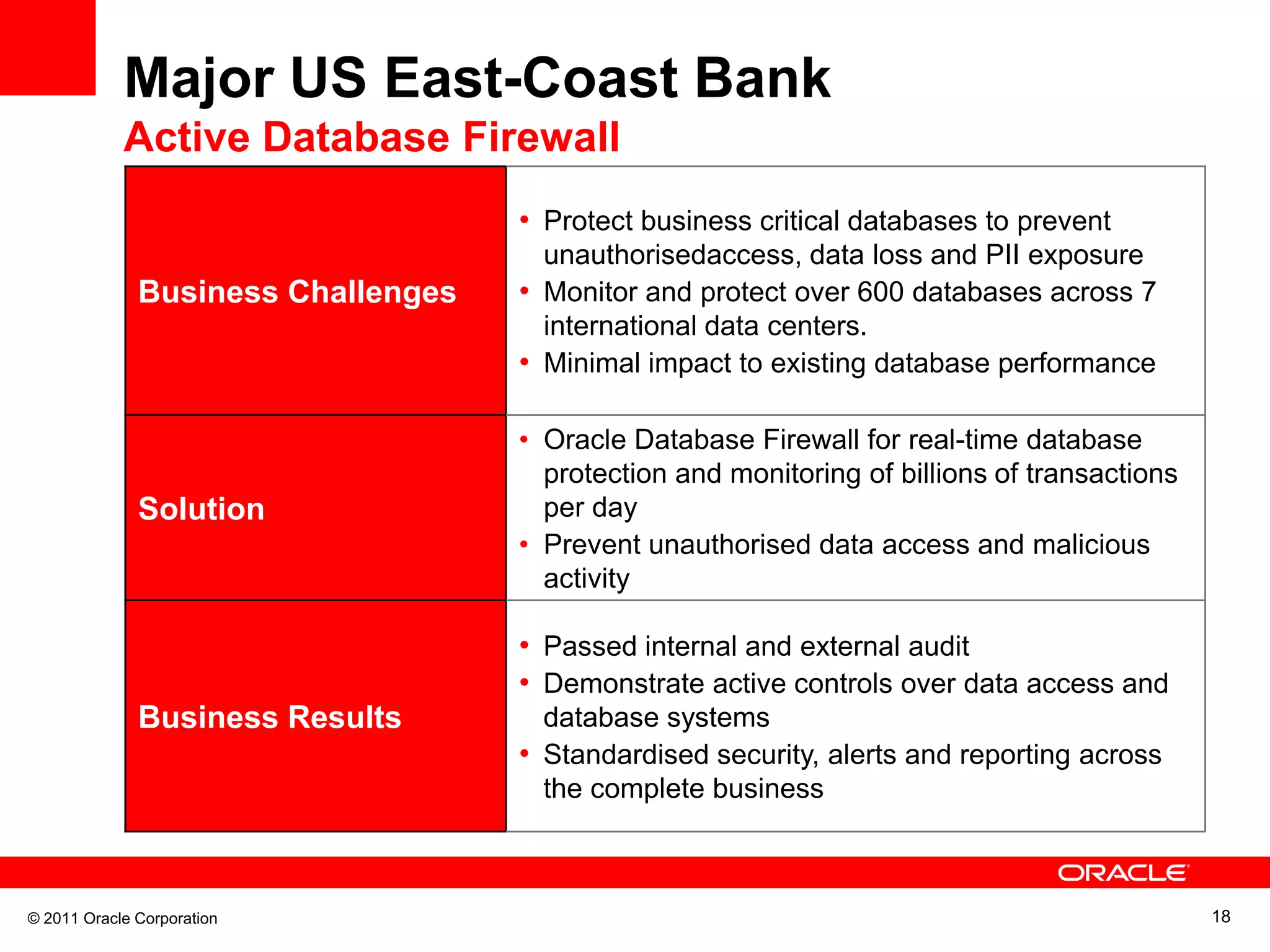 Major US East-Coast Bank Active Database Firewall • Protect business critical databases to prevent unauthorisedaccess, data loss and PII exposure Business Challenges • Monitor and protect over 600 databases across 7 international data centers. • Minimal impact to existing database performance • Oracle Database Firewall for real-time database protection and monitoring of billions of transactions Solution per day • Prevent unauthorised data access and malicious activity • Passed internal and external audit • Demonstrate active controls over data access and Business Results database systems • Standardised security, alerts and reporting across the complete business © 2011 Oracle Corporation 18 