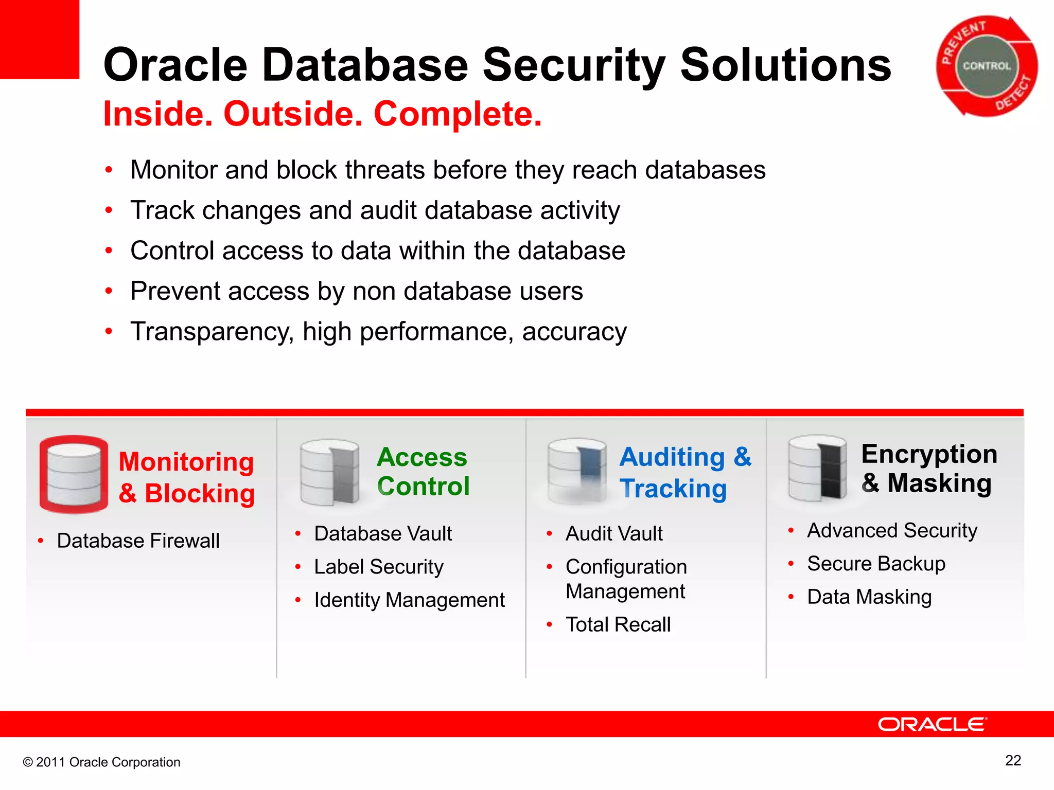 Oracle Database Security Solutions Inside. Outside. Complete. • Monitor and block threats before they reach databases • Track changes and audit database activity • Control access to data within the database • Prevent access by non database users • Transparency, high performance, accuracy Monitoring Access Auditing & Encryption & Blocking Control Tracking & Masking • Database Firewall • Database Vault • Audit Vault • Advanced Security • Label Security • Configuration • Secure Backup • Identity Management Management • Data Masking • Total Recall © 2011 Oracle Corporation 22 