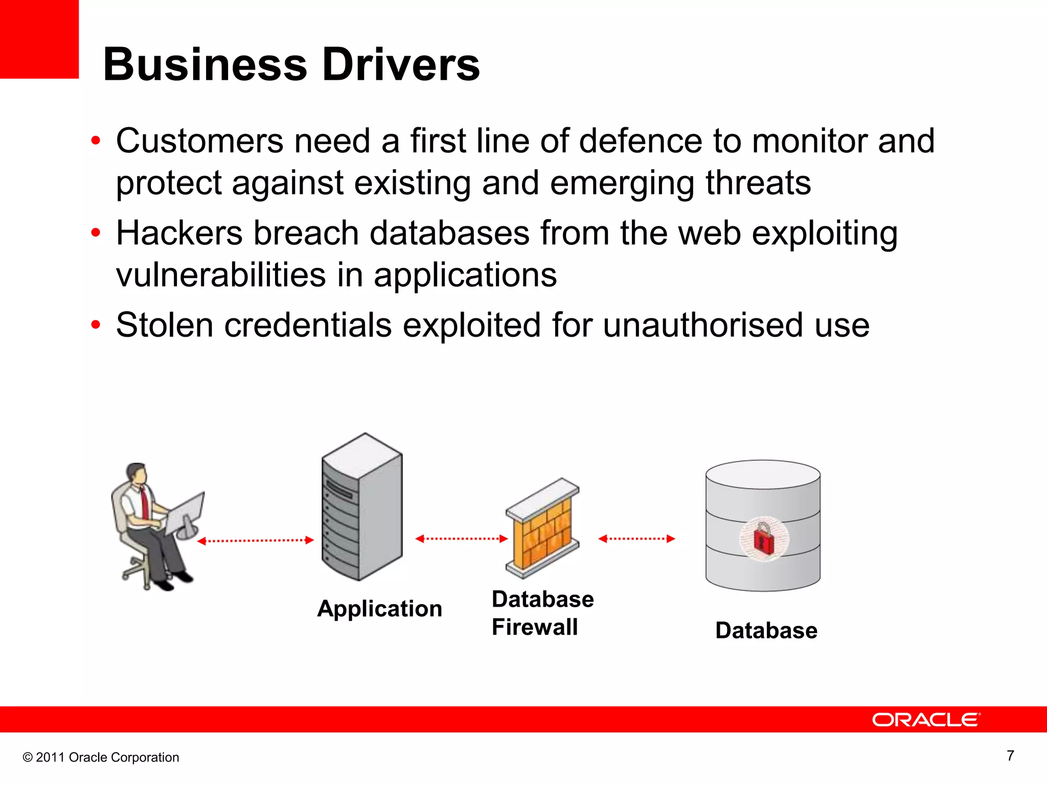 Business Drivers • Customers need a first line of defence to monitor and protect against existing and emerging threats • Hackers breach databases from the web exploiting vulnerabilities in applications • Stolen credentials exploited for unauthorised use Application Database Firewall Database © 2011 Oracle Corporation 7 