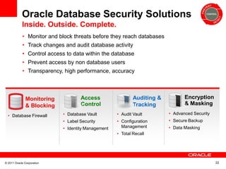 Oracle Database Firewall - Pierre Leon | PPTX