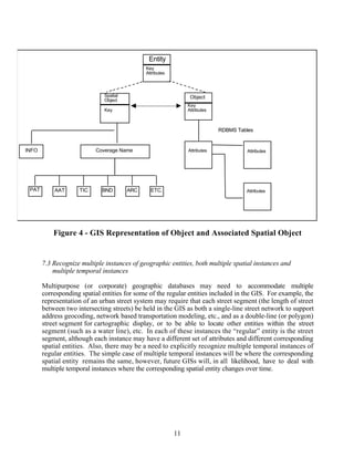 Entity
                                              Key
                                              Attributes



                              Spatial                            Object
                              Object
                                                                Key
                              Key                               Attributes



                                                                             RDBMS Tables


INFO                      Coverage Name                         Attributes            Attributes




 PAT       AAT      TIC      BND        ARC     ETC.                                  Attributes




           Figure 4 - GIS Representation of Object and Associated Spatial Object


       7.3 Recognize multiple instances of geographic entities, both multiple spatial instances and
           multiple temporal instances

       Multipurpose (or corporate) geographic databases may need to accommodate multiple
       corresponding spatial entities for some of the regular entities included in the GIS. For example, the
       representation of an urban street system may require that each street segment (the length of street
       between two intersecting streets) be held in the GIS as both a single-line street network to support
       address geocoding, network based transportation modeling, etc., and as a double-line (or polygon)
       street segment for cartographic display, or to be able to locate other entities within the street
       segment (such as a water line), etc. In each of these instances the “regular” entity is the street
       segment, although each instance may have a different set of attributes and different corresponding
       spatial entities. Also, there may be a need to explicitly recognize multiple temporal instances of
       regular entities. The simple case of multiple temporal instances will be where the corresponding
       spatial entity remains the same, however, future GISs will, in all likelihood, have to deal with
       multiple temporal instances where the corresponding spatial entity changes over time.




                                                           11
 