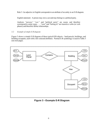 Rule 3: An adjective in English corresponds to an attribute of an entity in an E-R diagram.


             English statement: A person may own a car and may belong to a political party.

             Analysis: “person,” “car,” and “political party” are nouns and therefore
             correspond to entity types. … “own” and “belong to” are transitive verbs (or verb
             phases) and therefore define relationships.

3.2          Example of simple E-R diagram

Figure 3 shows a simple E-R diagram of three typical GIS objects – land parcels, buildings, and
building occupants, each with a few selected attributes. Normal E-R symbology is used in Table 3
(see next page).




      ID #                                                                                             ID #


      Owner              Land                      Contains                                           Type
                                                                                  Building
                         Parcel
  Address                                                                                           # Floors




                                                                                   Has




                                                                                                       ID #


                                                                                 Occupant             Name


                                                                                                    # Person




                                    Figure 3 - Example E-R Diagram




                                                       6
 