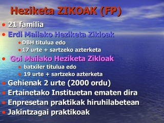 Heziketa ZIKOAK (FP) 21 familia  Erdi Mailako Heziketa Zikloak  DBH titulua edo 17 urte + sartzeko azterketa Goi Mailako Heziketa Zikloak batxiler titulua edo 19 urte + sartzeko azterketa Gehienak 2 urte (2000 ordu)  Ertainetako Instituetan ematen dira Enpresetan praktikak hiruhilabetean Jakintzagai praktikoak 