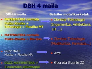 DBH 4 maila MATEMATIKA normala Fisika-Kimika + Teknologia + Plastika MT MATEMATIKA normala Fisika-Kimika + Bio-Geo GGZZ MATE Musika + Plastika MA GGZZ MATEMATIKA + 3 aukerako jakintzagai Zientzia-Teknologia (Ingenieritza, Arkitektura, LH ...) Zientzia-Teknologia (Medikuntza, Farmazia...) Arte Giza eta Gizarte ZZ DBH 4 maila   Batxiler mota/Ikasketak 