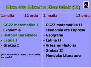 Giza eta Gizarte Zientziak (3)
1.maila            12 ordu          2. maila         12 ordu

- GGZZ matematika I                 - GGZZ matematika II
- Ekonomia                          - Ekonomia eta Enpresa
- Historia Garaikidea               - Geografia
- Latina I                          - Latina II
- Grekoa I                          - Artearen Historia
                                    - Grekoa II
(Por lo menos 2 de las 3 marcadas
en verde)                           - Munduko Literatura
 